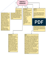 Mapa Mental Teor As de La Personalidad