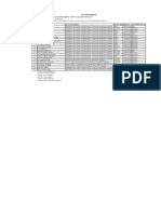 ICT Proforma For Certificate - Final