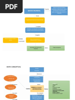 Mapas Conceptuales