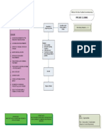 Pipeline Cleaning Checklist PDF