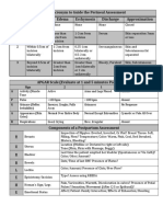 REEDA Acronym To Guide The Perineal Assessment Points Redness Edema Ecchymosis Discharge Approximation