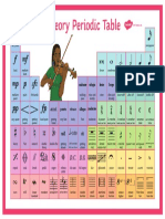 t3 Mu 14 Music Theory Periodic Table Display Poster English - Ver - 2 PDF