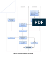 Bagan Alir Pemeriksaan Gambar Kerja