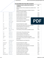 Probable Timeline of When Each Psalm Was Written 