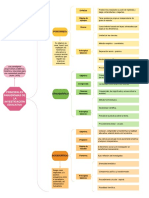 Cuadro Sinóptico de PARADIGMAS Investigación