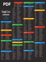 Developer'S Cheat Sheet: @gregsramblings Feedback?