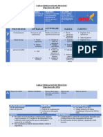 Caracterización de Procesosmapa de Proceso