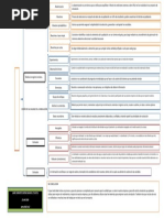 CUADRO SINOPTICO de Simulacion