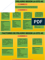 Mapa Conceptual Factores de Peligros GTC 45 PDF