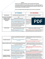 EL DERECHO A LA EDUCACIÓN EN ARGENTINA - Yacono Gabriela PDF