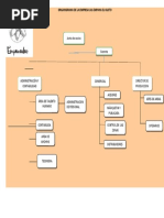 Organigrama Empresa