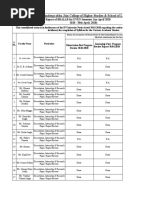 BBA LL.B-Fortnightly Report