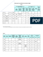 CRUE-Certificados para La Acreditación de Niveles de Inglés PDF