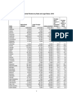 Table 1: Foreign Born Essential Workers by State and Legal Status: 2018