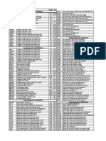 Code Discription Equip Act Troubleshooting Part 1 SEN01938-00