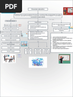 Mapa Conceptual Resumen Ejecutivo