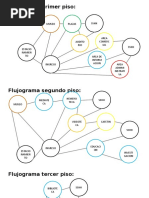 FLUJOGRAMA