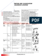 Definition and Classification of Hazardous Location