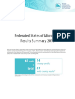 Federated States of Micronesia Results Summary 2018: Total