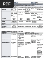 English 6 DLL (Quarter 1-Quarter 4)