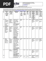 E-Auction Sale Notice On 22.11.2018 (Under Rule 6 (2) and 8 (6) of Security Interest (Enforcement) Rule, 2002)