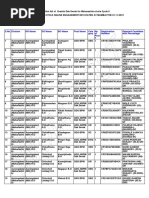 Maharashtra 14 Results