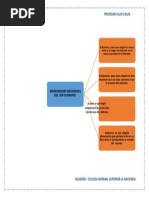 Mapa Conceptual Religion