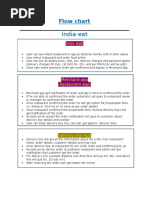 Flow Chart India Eat