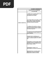 Cuadro Comparativo Etica