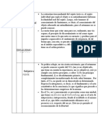 Cuadro-Comparativo - Idealismo Alemán