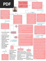 Mapa Conceptual - Trastornos Alimenticios