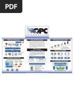 April19 Opc-Display Layout