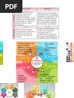 Analisis FODA, PORTER, PESTAL para Empresa Sakura