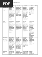 Analytic Scoring Rubrics For Jazz Chant Presentation