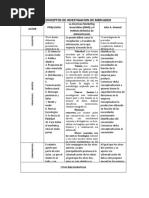 Conceptos de Investigacion de Mercadeo Cuadro Comparativo