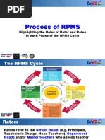 04 Process of RPMS Highlighting Roles of Rater and Ratee in Each Phase of The RPMS Cycle