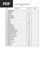 Survey Harga Bahan Bangunan 2020