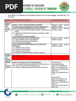 Budget of Work Grade 8 TLE