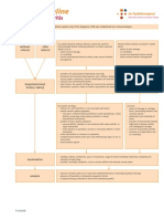 Rheumatoid Arthritis Flowchart PDF