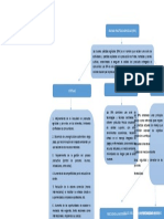 Mapa Conceptual BPA