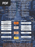 Cuadro Sinoptico - Cadena de Suministro