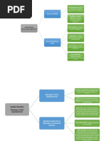 Mapa Conceptual Gestion Directiva PDF