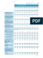 Select Economic Indicators