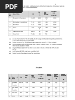 Rat e Rs. Upto Date Quantity Quantities Paid in Last Bill: Solution