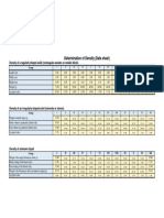 Data Readings (Groups)