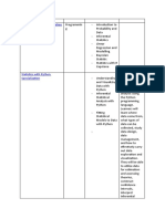 Statistics With R Specialization