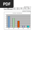 5 Sum of Quantity 1: Per Unit Revenue