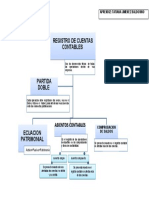 Mapa Mental - Registro de Cuentas Contables