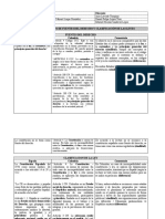 Cuadro Comparativo FUENTES D y LEY