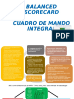 Balanced Scorecard Cuadro de Mando Integral